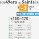 Illustration for article titled NFL Betting Lines, Visualized: Week 11 (Late Edition)